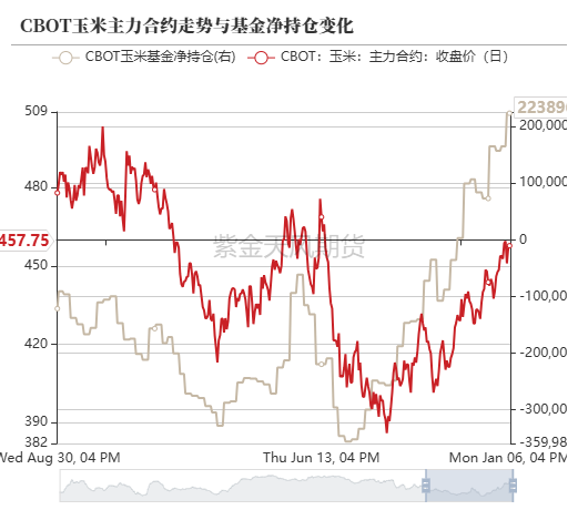 玉米：增储再次开启-第9张图片
