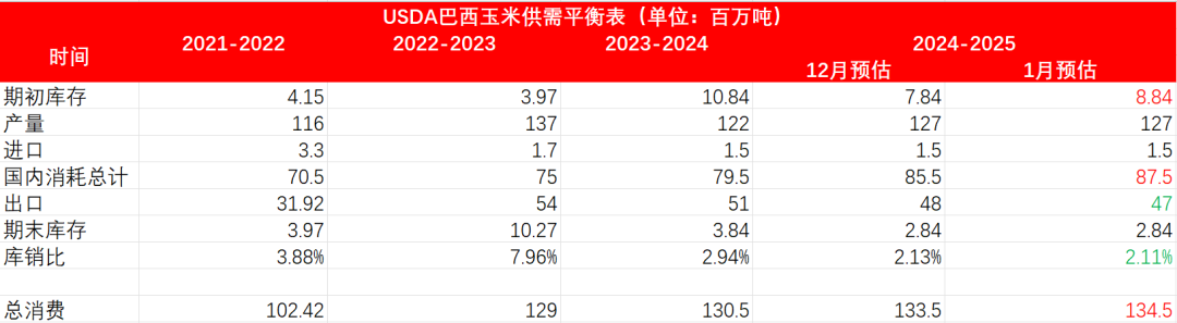 玉米：增储再次开启-第10张图片