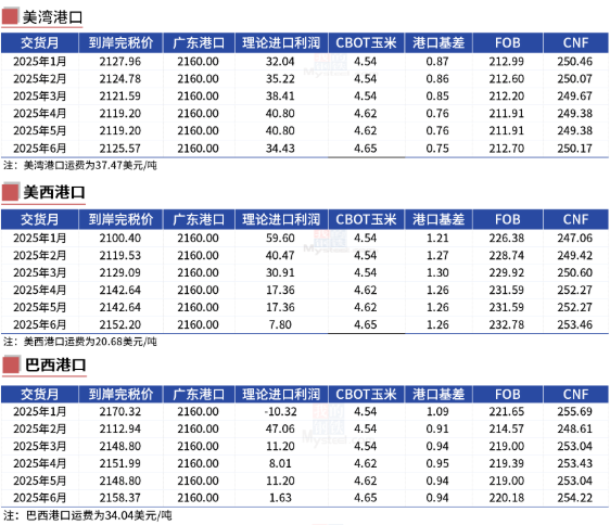 玉米：增储再次开启-第20张图片