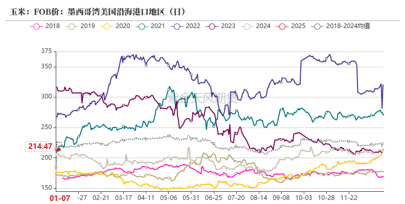 玉米：增储再次开启-第21张图片