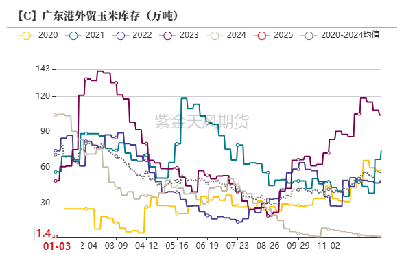 玉米：增储再次开启-第34张图片