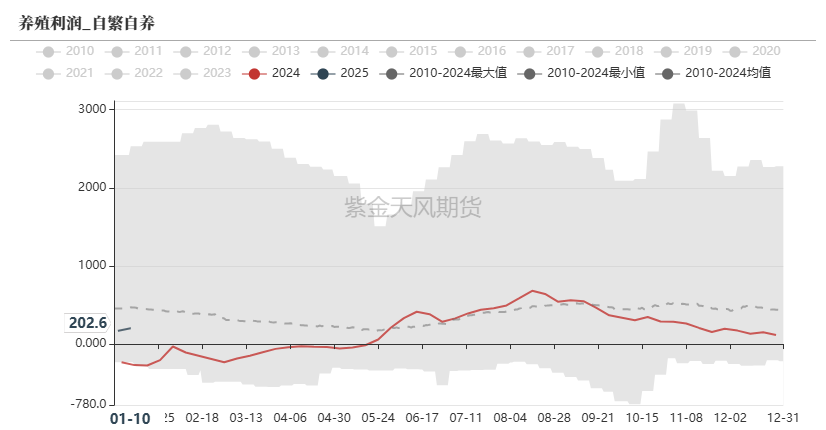 玉米：增储再次开启-第35张图片