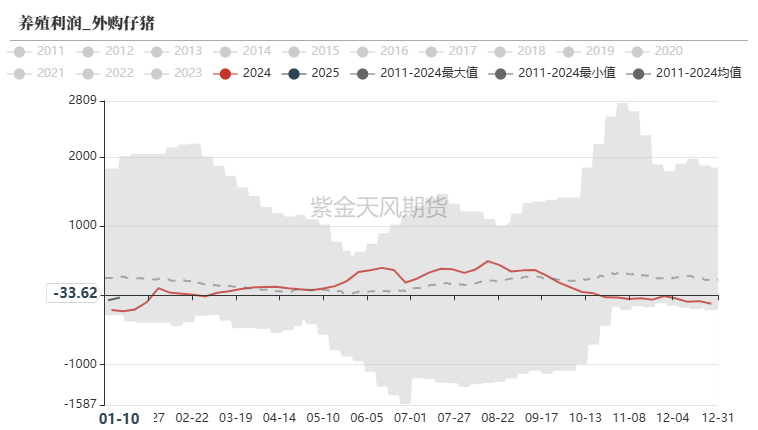 玉米：增储再次开启-第36张图片