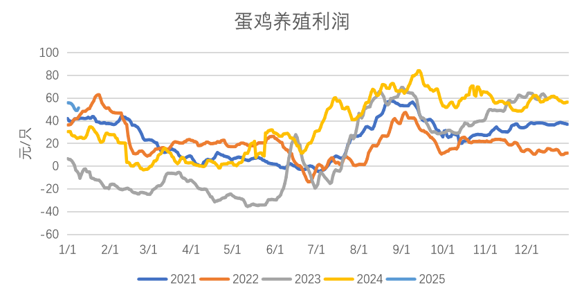 玉米：增储再次开启-第39张图片