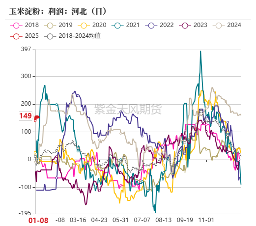 玉米：增储再次开启-第41张图片
