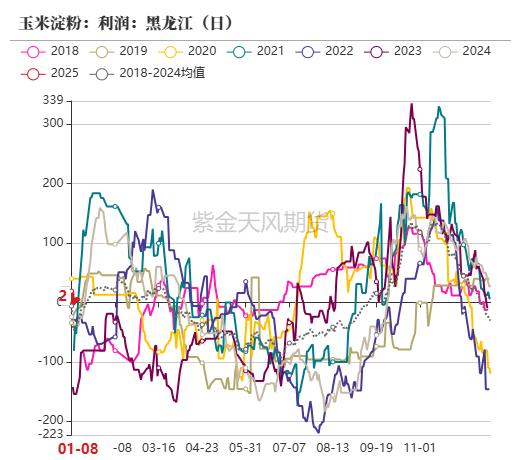 玉米：增储再次开启-第42张图片