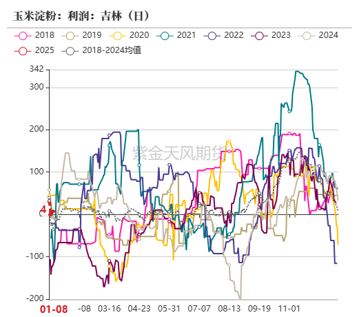 玉米：增储再次开启-第43张图片
