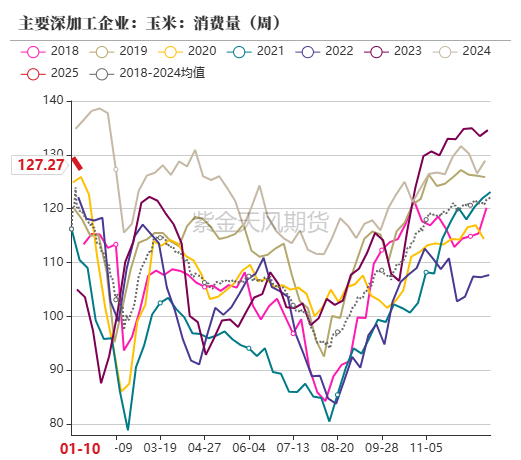 玉米：增储再次开启-第47张图片