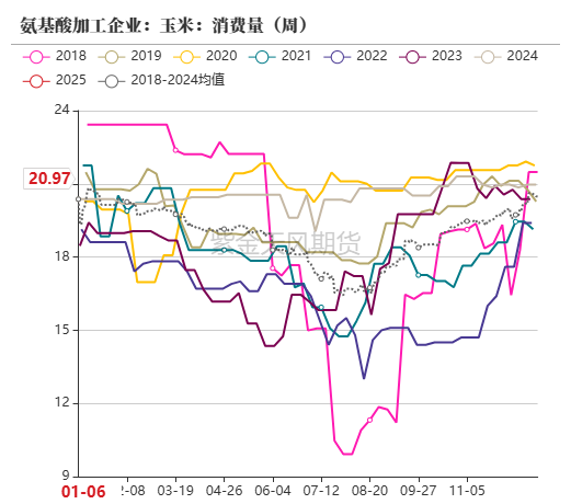 玉米：增储再次开启-第50张图片