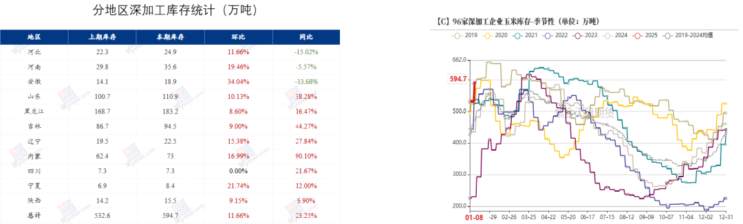 玉米：增储再次开启-第51张图片