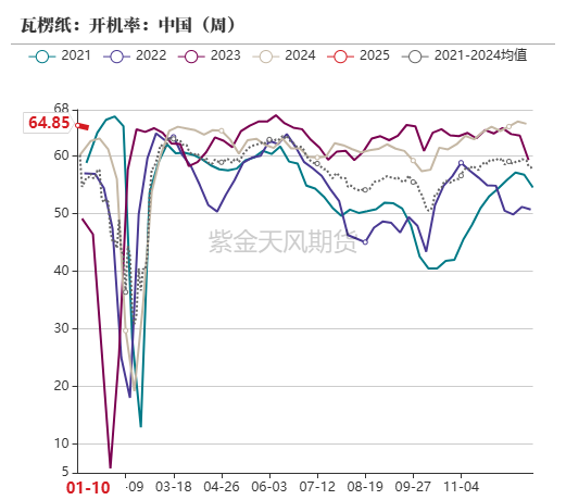 玉米：增储再次开启-第57张图片