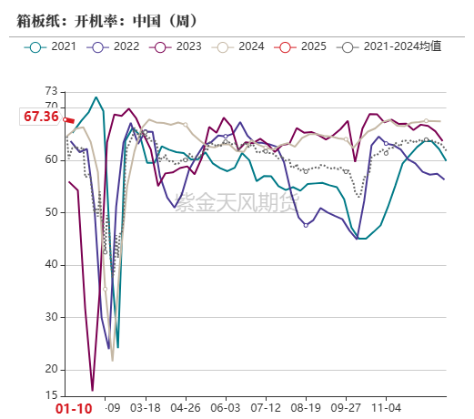玉米：增储再次开启-第58张图片