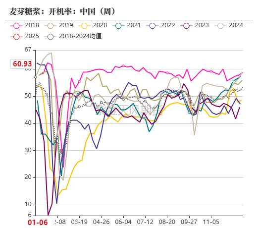玉米：增储再次开启-第59张图片