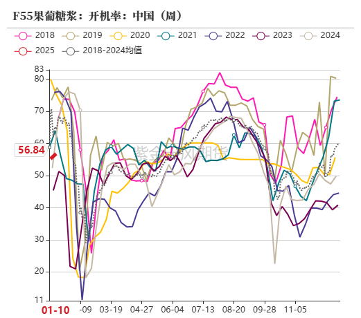 玉米：增储再次开启-第60张图片