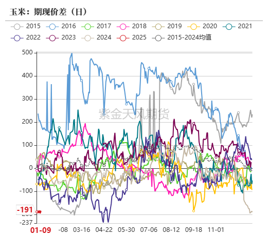 玉米：增储再次开启-第62张图片