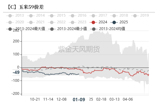 玉米：增储再次开启-第64张图片