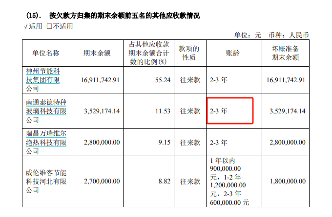 山东华鹏迎来至暗时刻：持续巨亏后净资产不足1亿 7.86亿债务逾期后 银行账户仅剩2万元又全被司法冻结-第2张图片