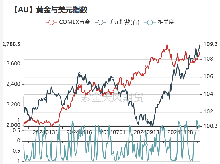 黄金：近期上涨的4个动力-第16张图片
