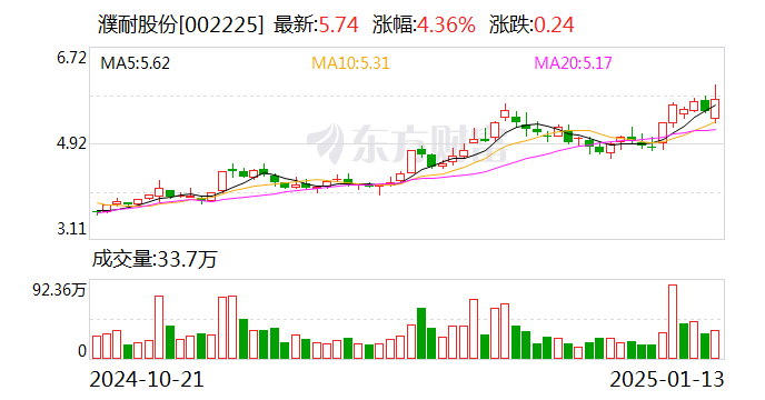濮耐股份：与格林美签署战略合作框架协议-第1张图片