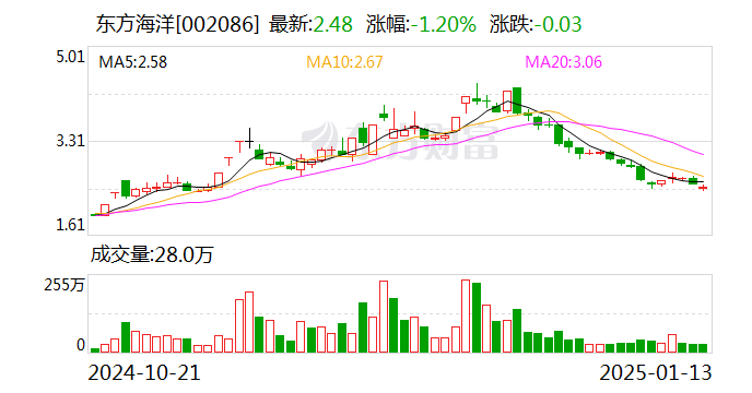 东方海洋：子公司取得医疗器械注册证-第1张图片