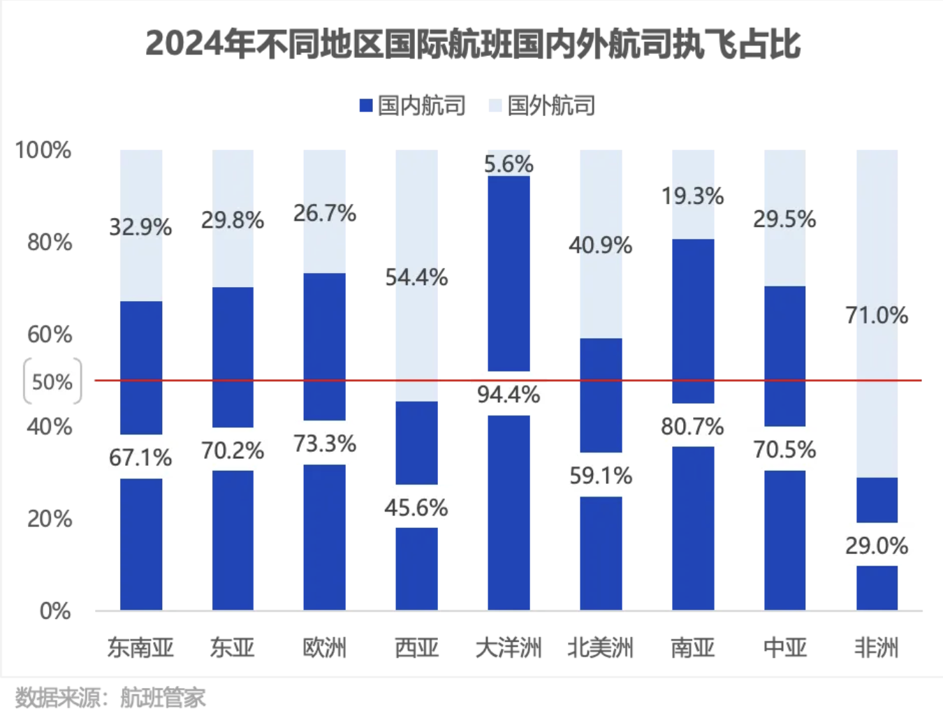 塞航逆势开航上海： 国际航线的风向悄悄变了-第3张图片