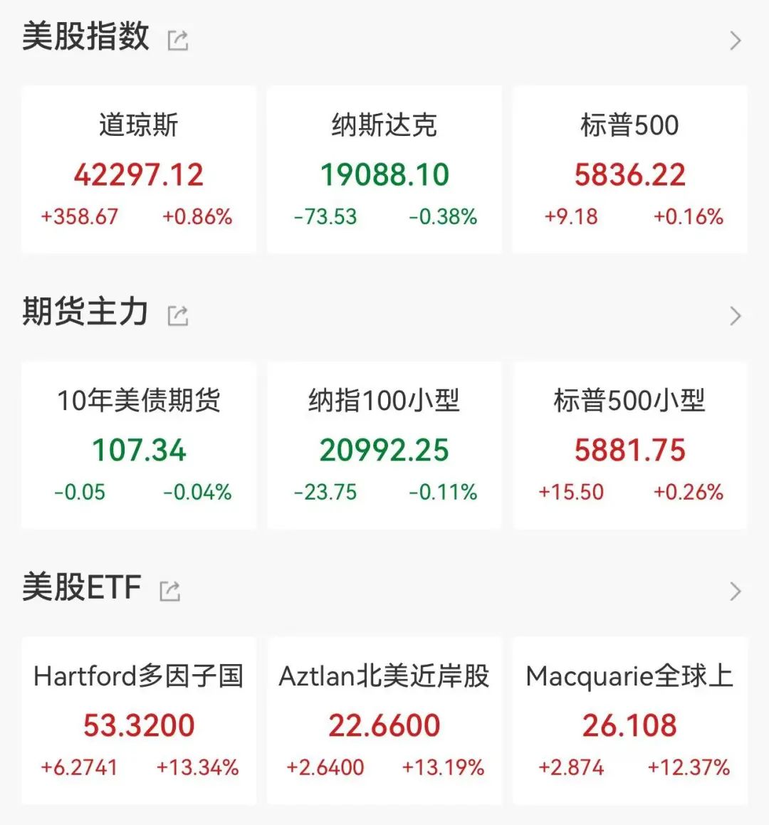美债收益率持续冲击市场-第1张图片
