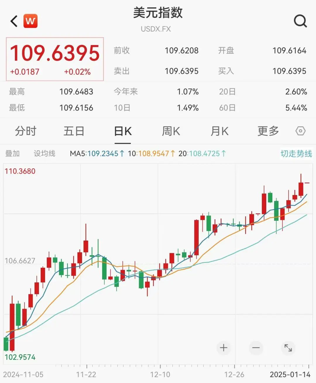 美债收益率持续冲击市场-第3张图片