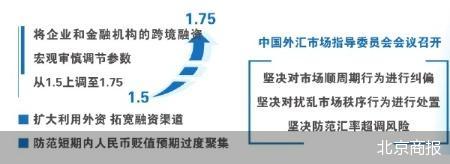 稳汇率信号一日三度释放 人民币汇率完全有条件保持基本稳定-第2张图片