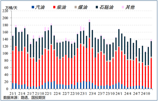 【能源策略】原油：制裁油供应风险加剧，宽跨式期权组合继续持有-第6张图片