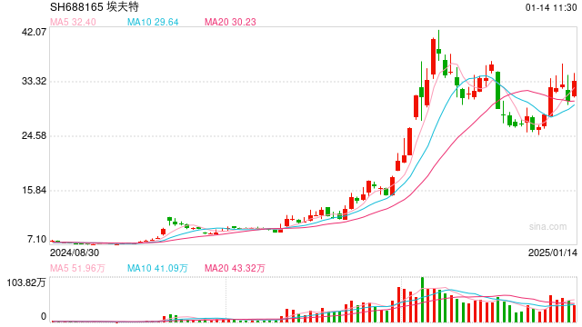 年产能10万台！又一超级工厂来了！事关机器人-第1张图片