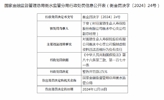 富德生命人寿衡水中心支公司被罚15万元：因存在编制虚假资料违法违规行为-第2张图片