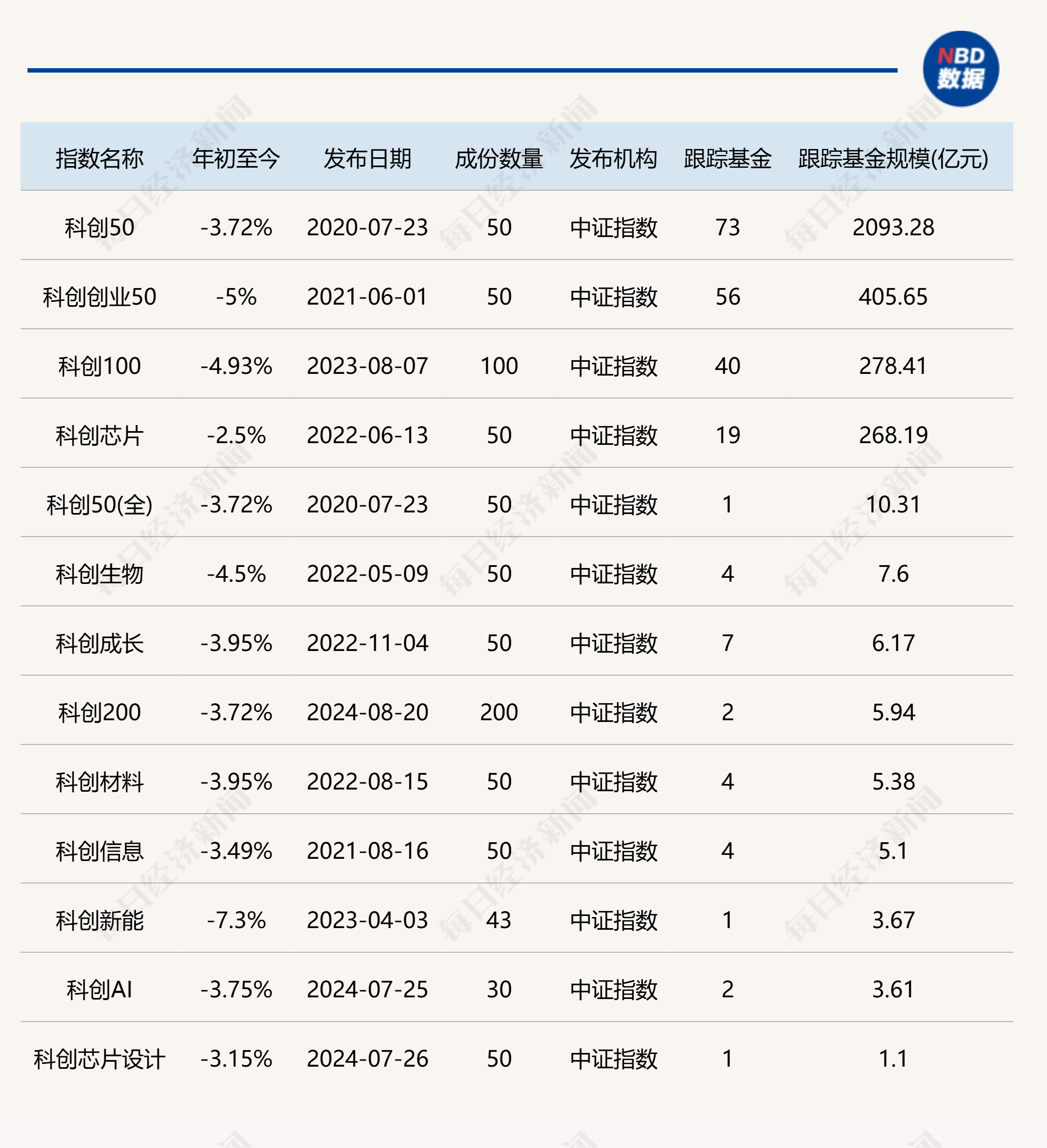 首批科创综指ETF申报，已有12家公募申报材料获接收，科创板投资工具箱将进一步丰富-第1张图片