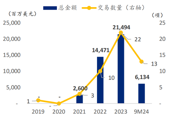 首付款2500万美元 三生制药牵手映恩生物引进首款ADC药物  后者2年卖出6款-第1张图片