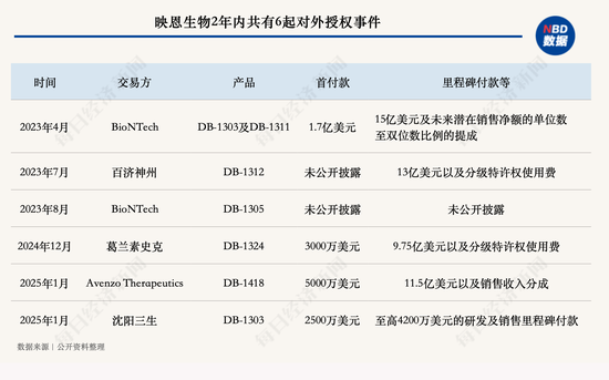 首付款2500万美元 三生制药牵手映恩生物引进首款ADC药物  后者2年卖出6款-第2张图片
