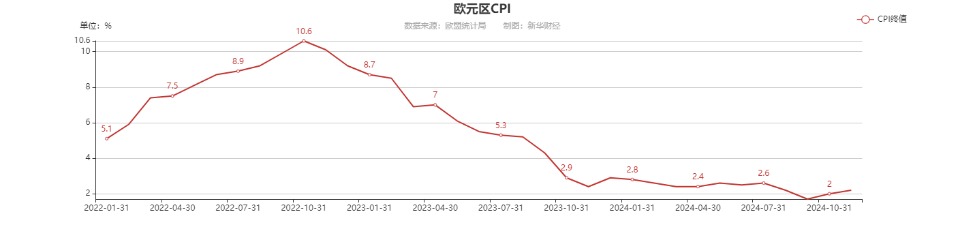 面对贸易冲突与内部动荡双重夹击 欧元能否在2025年底迎来转机？-第2张图片