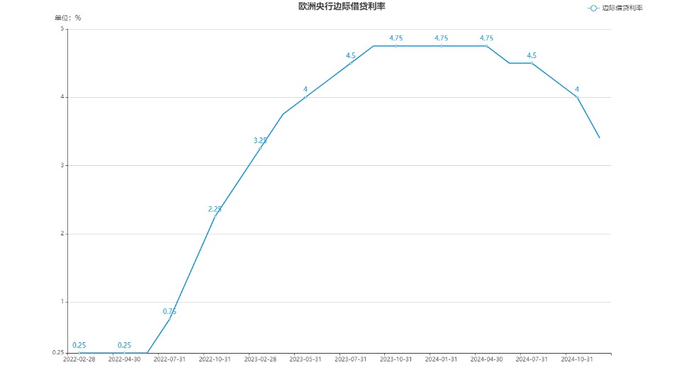 面对贸易冲突与内部动荡双重夹击 欧元能否在2025年底迎来转机？-第3张图片