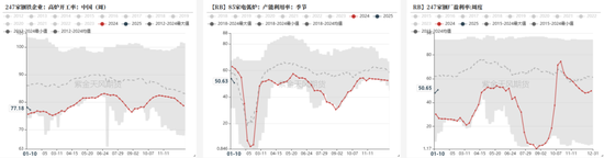 钢材：即将迎来假期-第5张图片