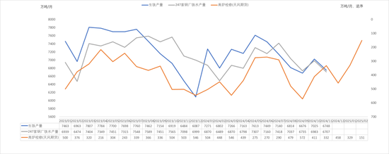 钢材：即将迎来假期-第6张图片