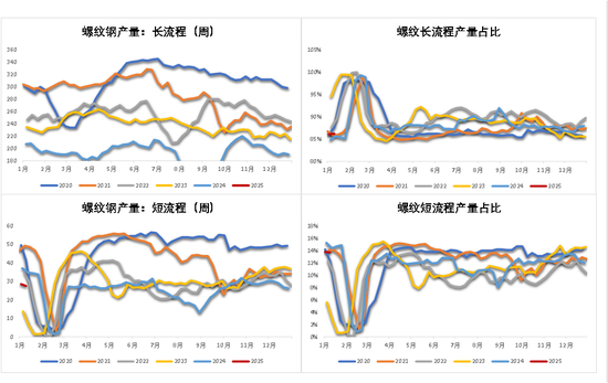 钢材：即将迎来假期-第8张图片