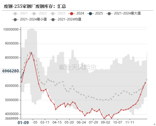 钢材：即将迎来假期-第11张图片