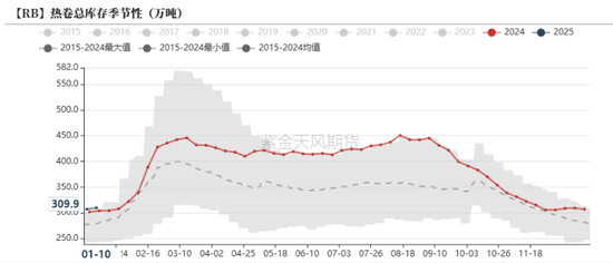 钢材：即将迎来假期-第20张图片