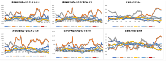 钢材：即将迎来假期-第28张图片