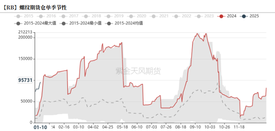 钢材：即将迎来假期-第29张图片