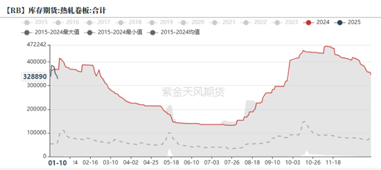 钢材：即将迎来假期-第30张图片