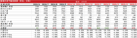 钢材：即将迎来假期-第31张图片