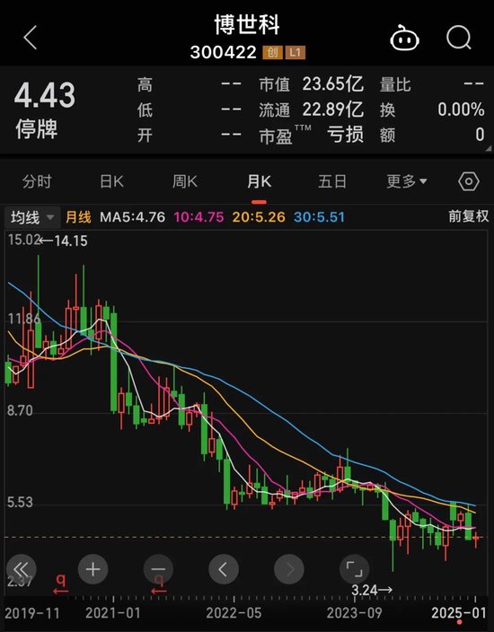 国资匆匆离场！博世科或第三次易主-第1张图片