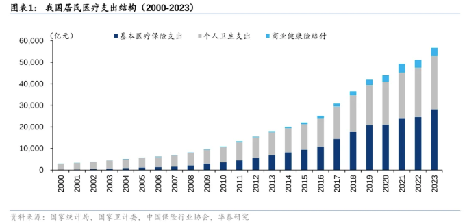 医保支付方式改革持续推进，百万医疗险站在转型的“十字路口”，放开外购药械会成为行业新趋势吗？-第1张图片