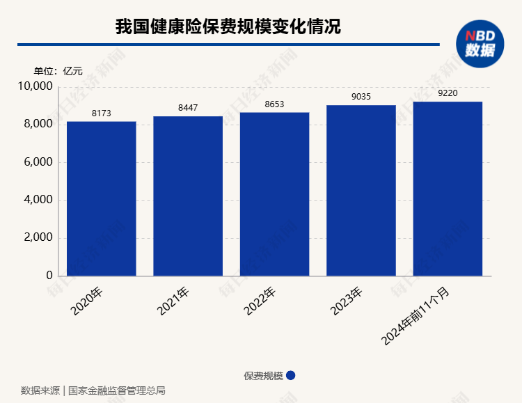 医保支付方式改革持续推进，百万医疗险站在转型的“十字路口”，放开外购药械会成为行业新趋势吗？-第3张图片