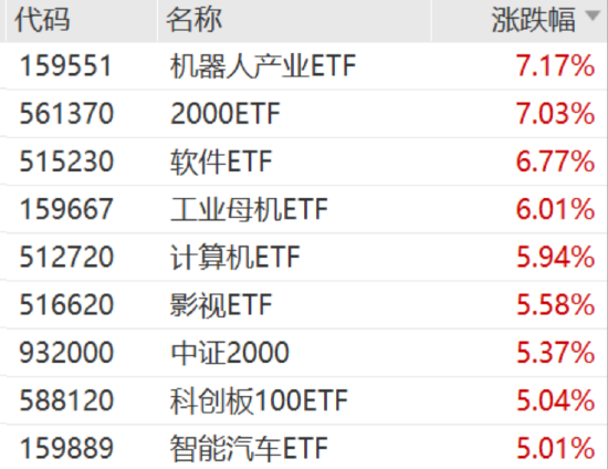 ETF日报：国产算力的AI产业链存在较大机遇，关注芯片ETF、软件ETF-第1张图片