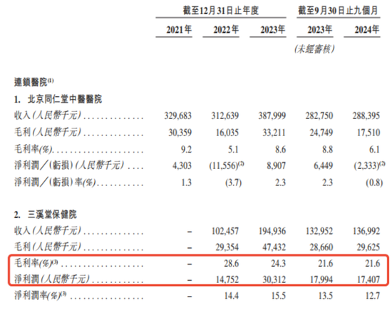 “老字号”同仁堂又双叒叕要敲钟了！-第8张图片